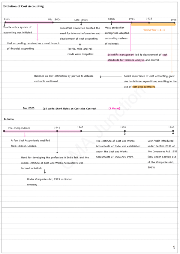 Cost Accounting Notes| Paper 8 | CMA Inter | CMA Junction (PDF)